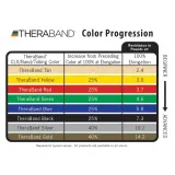 Тренировочный жгут Thera-Band, жёлтый, лёгкое сопротивление — фото 2