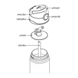Детский термос Thermos FUNtainer со соломинкой 470 мл, розовый лис — фото 4
