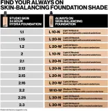 Smashbox Always On Skin Balancing Foundation - Тональная основа: Трваля падклад оттенок L10N - LEVEL-ONE LIGHT WITH A NEUTRAL UNDERTONE, 30 ml — фото 8