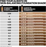 Smashbox Always On Skin Balancing Foundation - Тональная основа: Трваля падклад, 30 мл, оттенок D10N - LEVEL-ONE DARK WITH A NEUTRAL UNDERTONE — фото 7