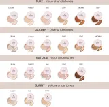 Annabelle Minerals Mineral Concealer - Корректор сильного покрытия, 4 г, оттенок Natural Fair — фото 3