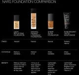 NARS Sheer Glow Foundation - Подклад навилжающий, 30 мл, оттенок Siberia — фото 6