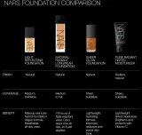 NARS Sheer Glow Foundation - Подклад навилжающий, 30 мл, оттенок SYRACUSE — фото 5