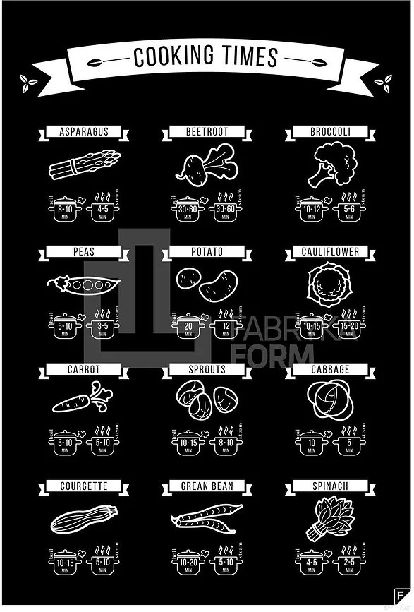 Панно Follygraph Cooking Time, бумага, 30 21 см · арт. fabr coblen2130