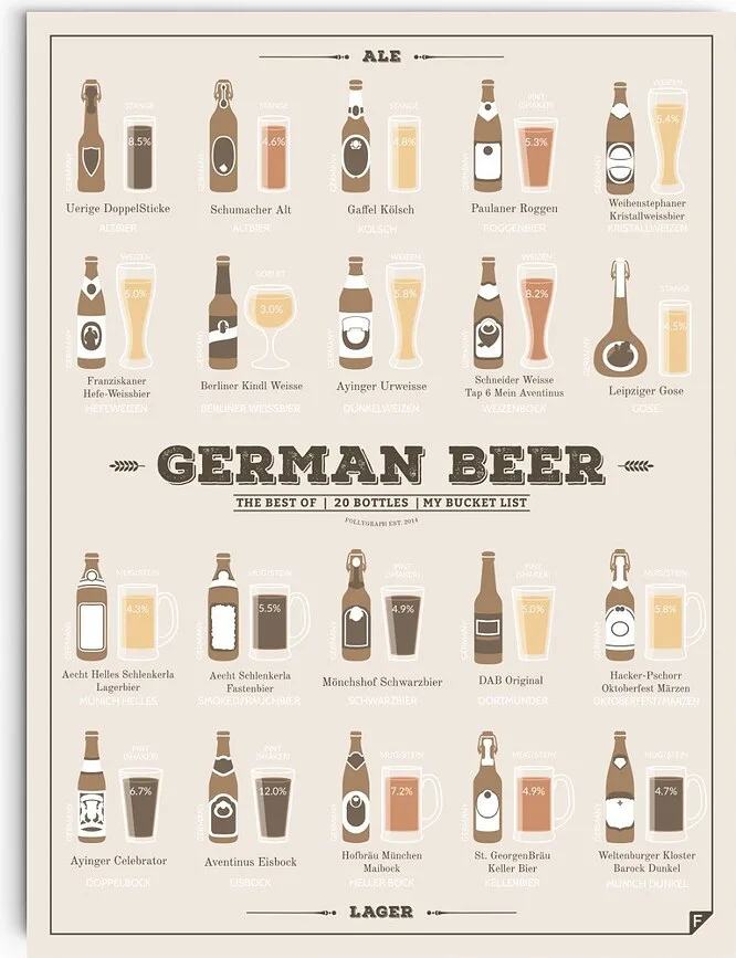 Панно Follygraph German Beer, бумага, 30 21 см