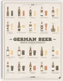 Панно Follygraph German Beer, бумага, 30 21 см — фото 1