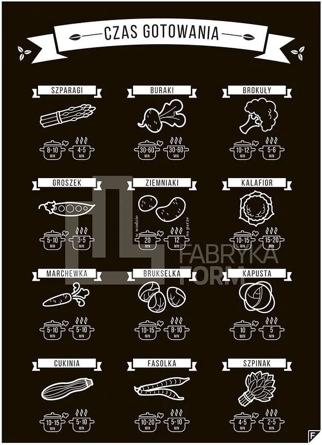 Панно Follygraph Gotujemy!, бумага, 30 21 см · арт. fabr coblpl2130