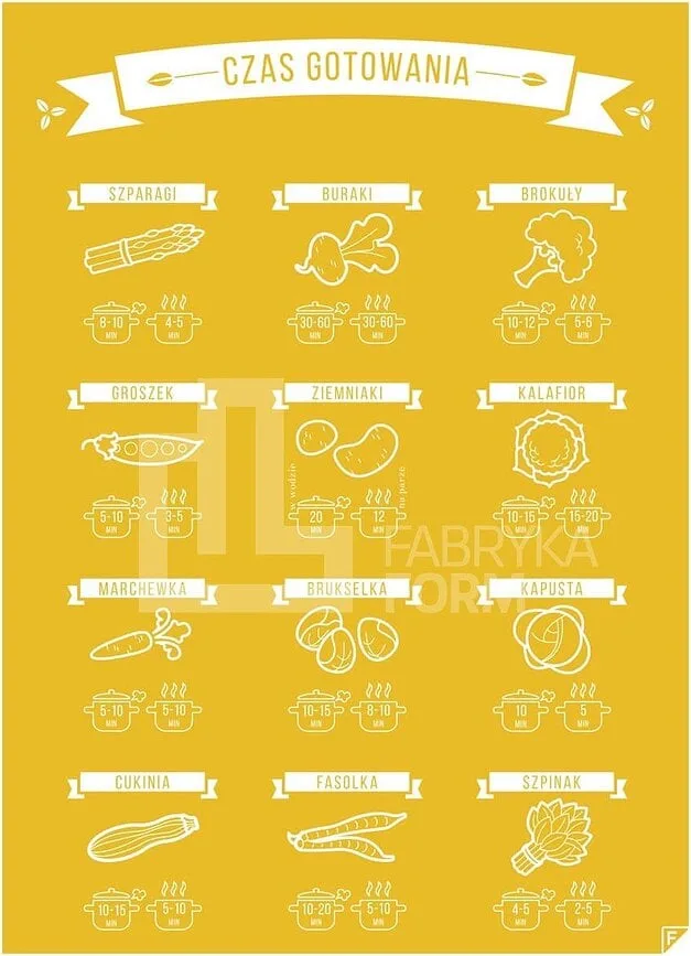 Панно Follygraph Gotujemy!, бумага, 30 21 см · арт. fabr cocolpl2130