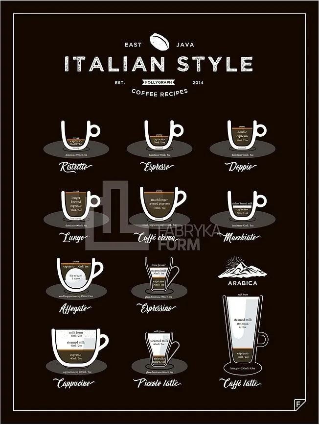 Панно Follygraph Italian Style Coffee, бумага, 40 30 см