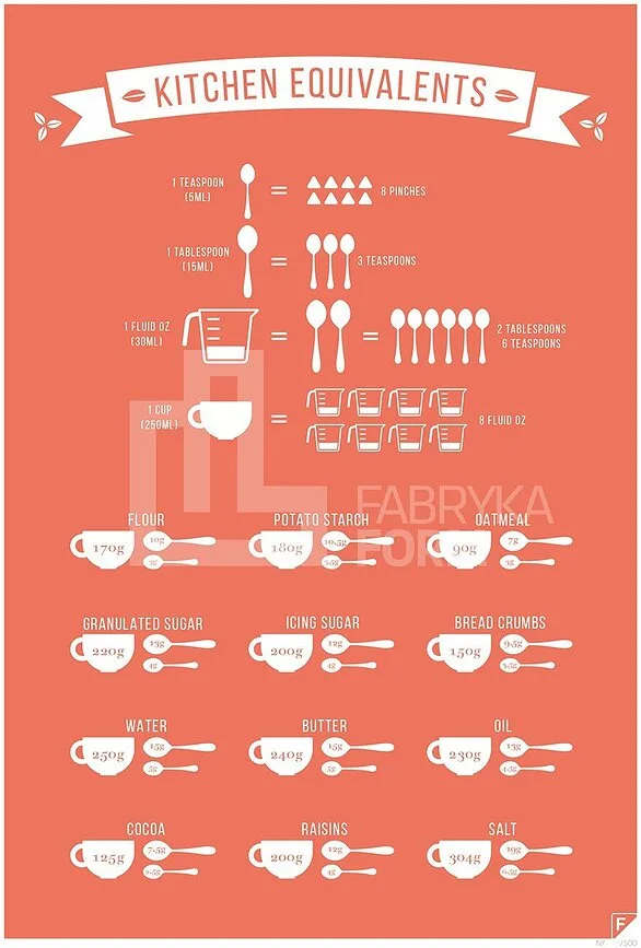 Панно Follygraph Kitchen Equivalents, бумага, 30 21 см · арт. fabr kecolen2130