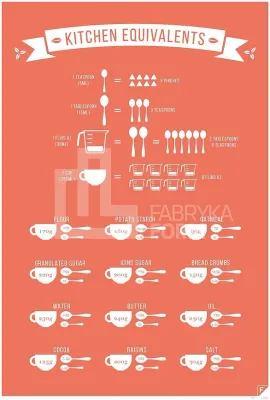 Панно Follygraph Kitchen Equivalents, бумага, 30 21 см · арт. fabr kecolen2130