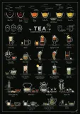 Панно Follygraph Tea - a Guide to Brew a Perfect Cup, бумага, 59,4 42 см, чёрное — фото 3