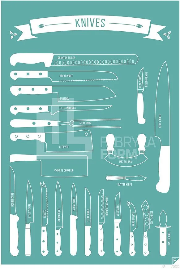 Панно Follygraph Types of Knives, бумага, 40 30 см
