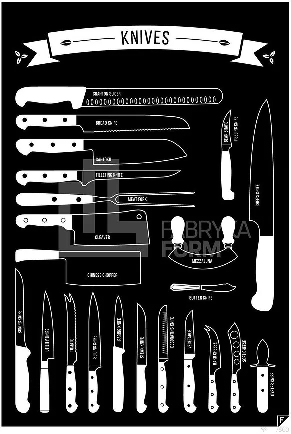 Панно Follygraph Types of Knives, бумага, 50 40 см