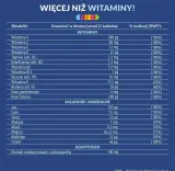 БАД Vigor Multivitamin ON, 60 таблеток — фото 4