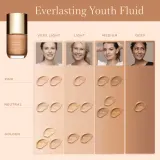 Clarins Everlasting Youth Fluid Foundation - Тональная основа с SPF 15, осветляющая, 30 мл, оттенок 114 Cappuccino — фото 4