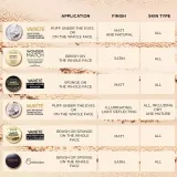 Eveline Cosmetics Celebrities Beauty - Компактный минеральный порошок, 9 г, оттенок 23 Sand — фото 3