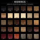 Стойкая краска для волос Korres Argan Oil с аргановым маслом, для домашнего окрашивания, 50 мл, оттенок 2.1 Blue Black — фото 2