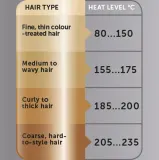 Revlon Beauty Salon Straight Copper SmoothT Styler - Утюжок для волос, 1 шт — фото 2