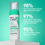 CeraVe Cleansers Balancing Air Foam Cleanser - Пенка для очищения кожи смешанного и нормального типа, 148 мл — фото 6