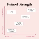 Elizabeth Arden Ceramide Retinol + HPR Ceramide - Крем для лица с активными церамидами, 90 шт — фото 5