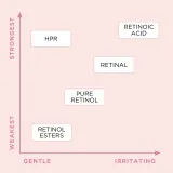 Elizabeth Arden Ceramide Retinol + HPR Ceramide - Крем для регенерации клеток кожи, 50 мл — фото 5
