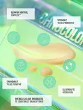 Bondi Sands Technocolor Emerald - Сыворотка для лица с автозагаром, 50 мл — фото 4