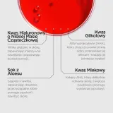 Revox B77 JUST AHA 30% + BHA 4% - Сыворотка для лица с эксфолирующим эффектом для восстановления поверхности кожи, 30 мл — фото 3