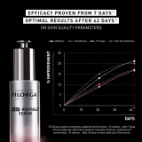 FILORGA NCEF -REVITALIZE SERUM - Сыворотка для лица Revitalift, 30 мл — фото 6