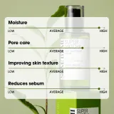 Some By Mi Super Matcha Pore Tightening Serum - в контексте того, что это сыворотка для лица: сыворотка, смягчающая блеск и расширенные поры, 50 мл — фото 5