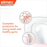 Зубная паста Elmex Caries Protection Complete Care от кариеса, для полной защиты — фото 5