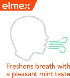 Ополаскиватель для полости рта Elmex Caries Protection от кариеса, с фторидом, 400 мл — фото 2