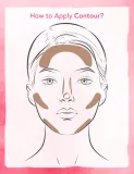 Палетка для макияжа лица Flormar All I Need Face Palette — фото 4