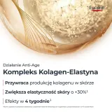 Крем для лица Eucerin Hyaluron-Filler + Elasticity дневной SPF50 50 мл — фото 6