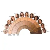 Макияж для лица - Крем-гель "Сияние кожи" Nudestix Concealer Nudefix Cream, 10 мл, оттенок Nude 1 — фото 4