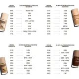 Make Up For Ever HD Skin Balancing and Perfecting увлажняющий матирующий тональный крем 100N Canvas 30 мл, оттенок 100N - Canvas — фото 5